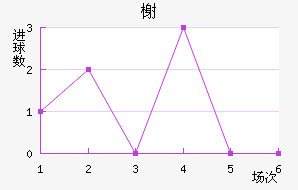 鿨