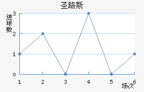 ʥ·˹ѧӽ