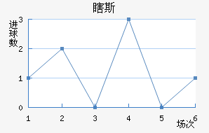 Ϲ˹