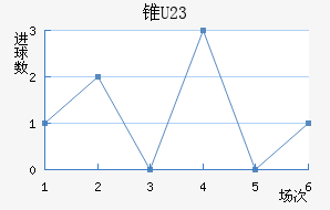 ׶U23