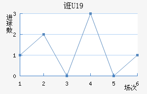 ڿU19