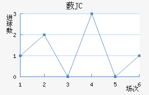 ޴JC