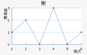 鿨