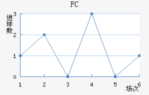 FC