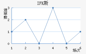 IFK˹