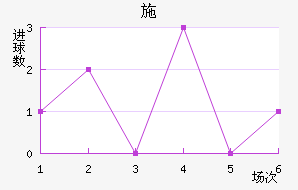 ʩ°ͺս