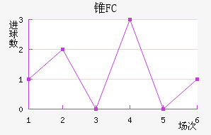 ׶FC