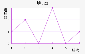 ظ(U23)