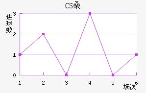 CSɣ̭