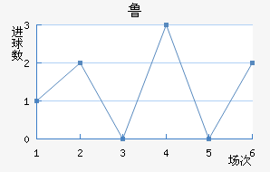 ³ֽ