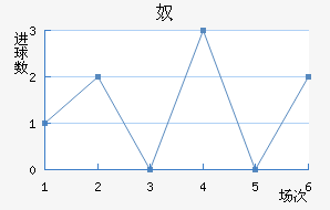 ū