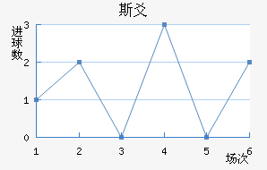 ˹سǽ
