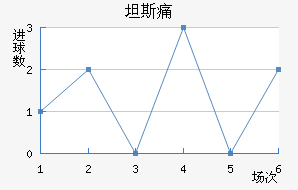 ̹˹ʹ