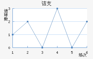 ڵ֧