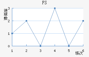 FSV˸