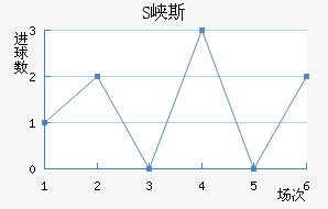 SϿ˹