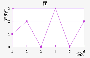 ֶ