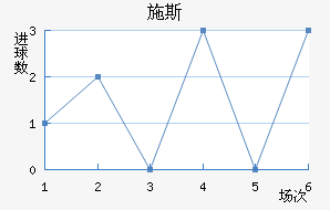 ʩ˹