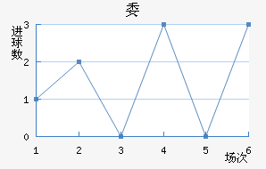 ί