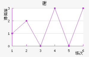 л