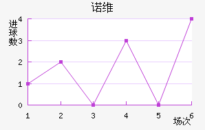 ŵάǽ