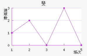 쳼ý