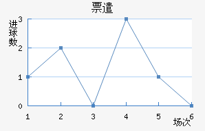 Ʊǲ