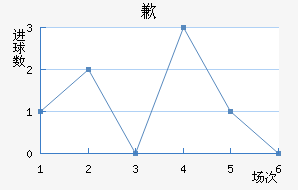 Ǹ޵ٸ˹