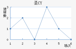 ʥCY
