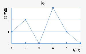 η