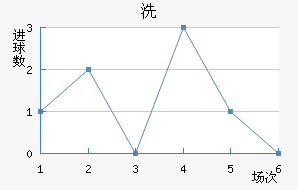 ϴ