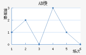 AB籾