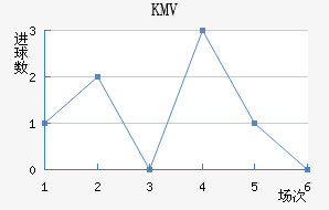 KMV