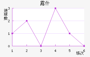 ¶ʲ