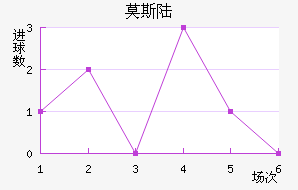 Ī˹½