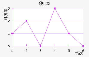 ɣU23