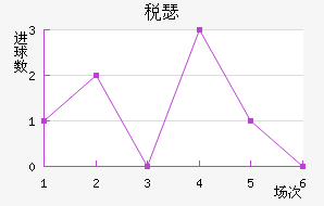 ˰ɪFC
