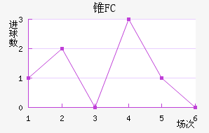 ׶FC