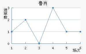 ³Ф