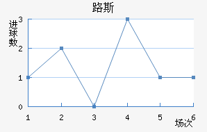 ʥ·˹