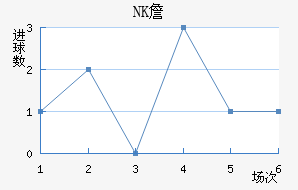 NKղ