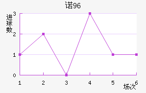 ŵ96