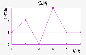 ˵ñ