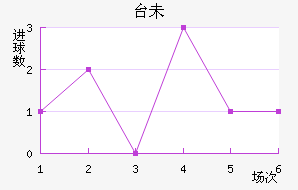 ̨δ