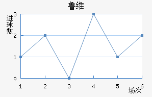 ³ά