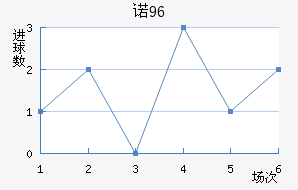 ŵ96