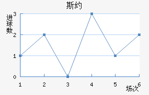 ˹Լ