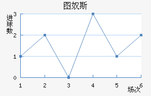 ͼū˹
