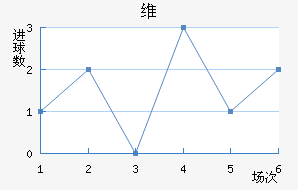 ά