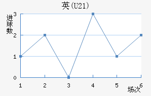 Ӣ(U21)